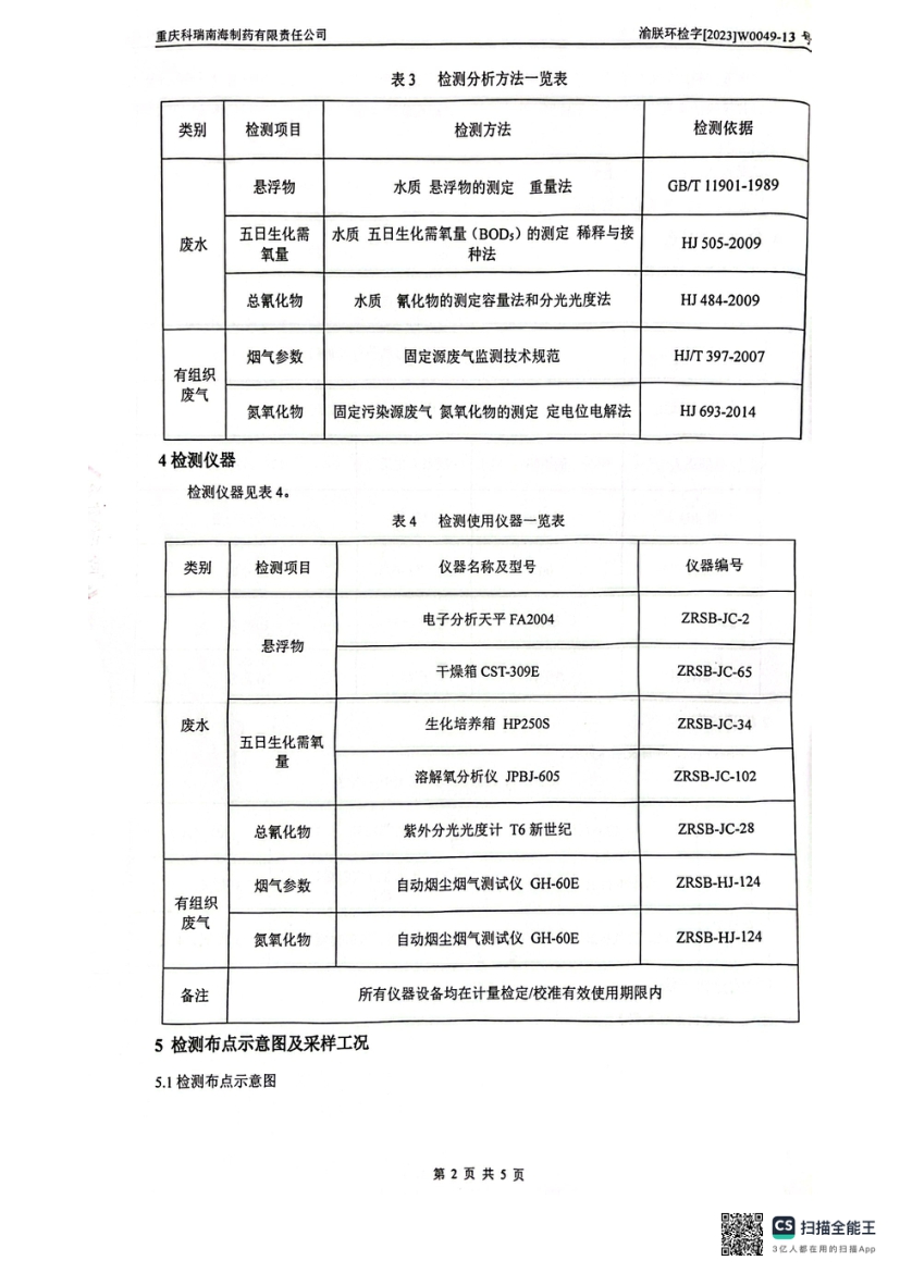 2024年2月锅炉氮氧化物、废水检测报告(图4)