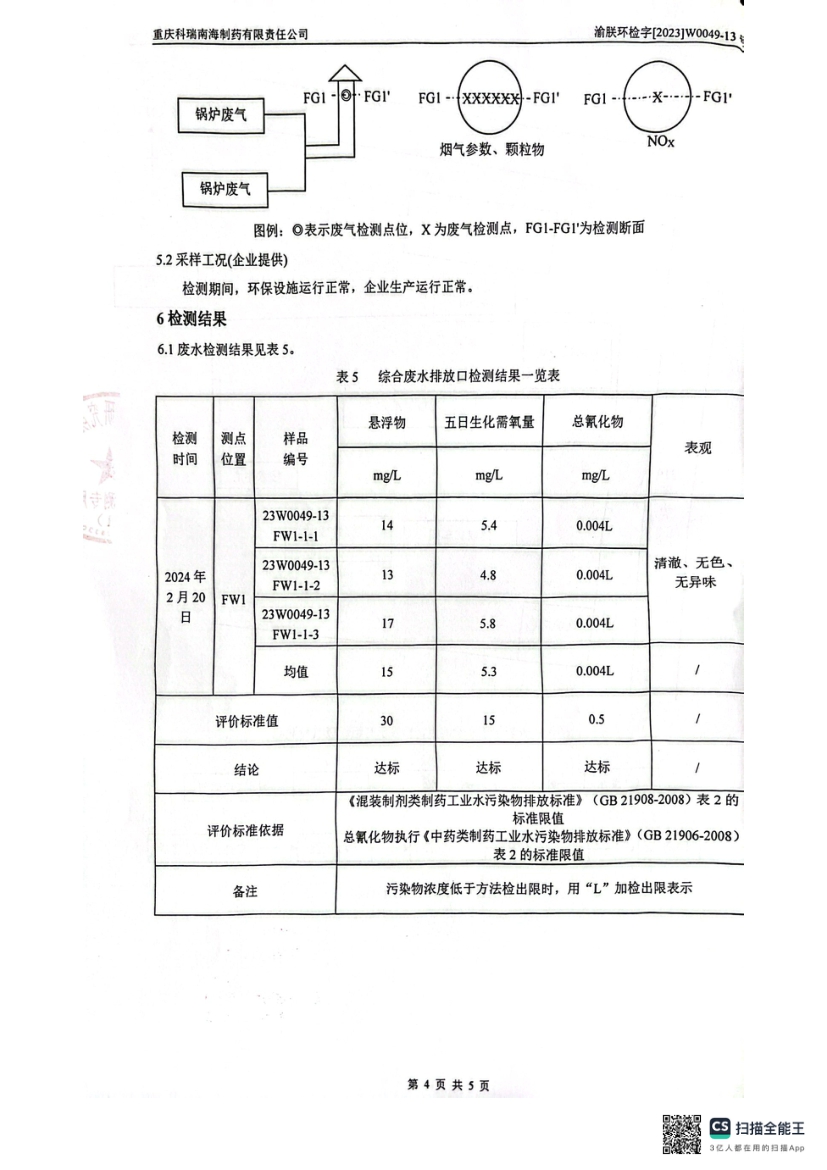 2024年2月锅炉氮氧化物、废水检测报告(图6)