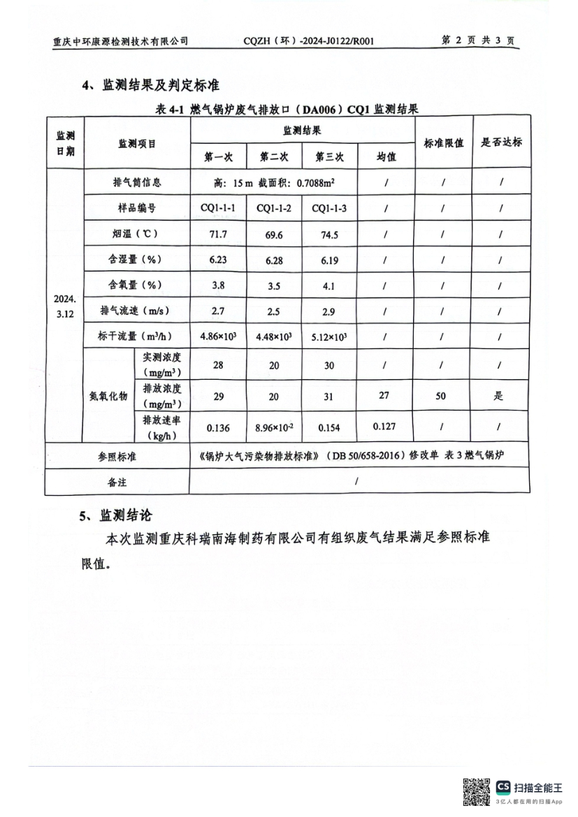 2024年3月锅炉氮氧化物监测报告(图4)