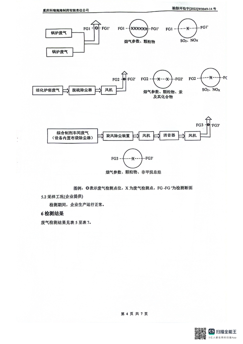 2024年一季度废气、废水监测报告(图6)