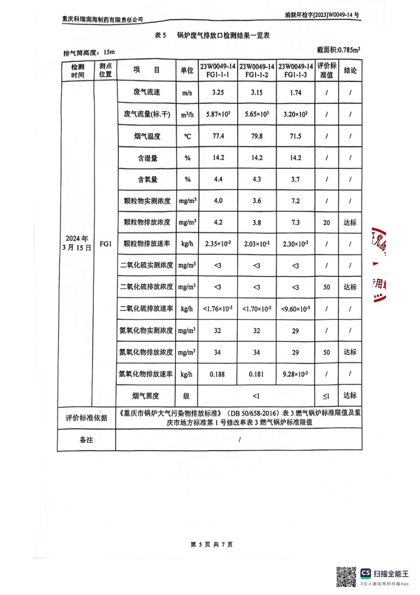 2024年一季度废气、废水监测报告(图7)