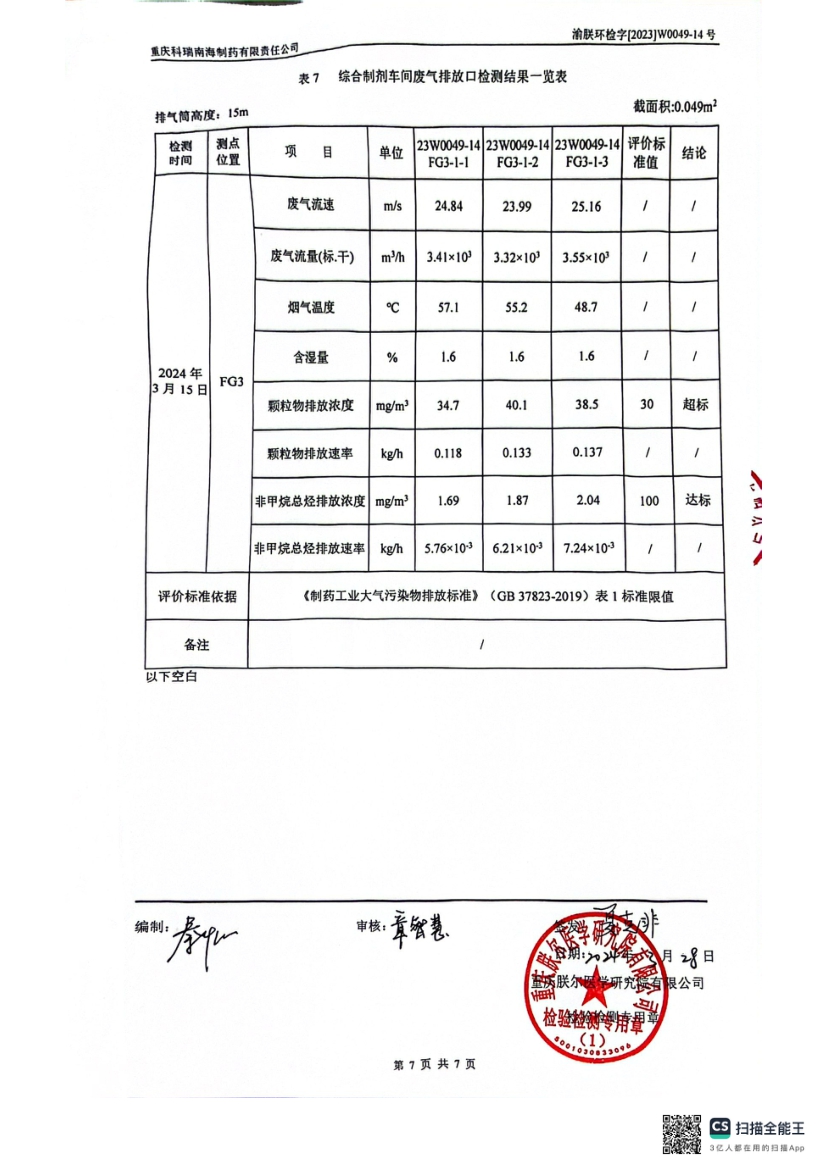 2024年一季度废气、废水监测报告(图9)