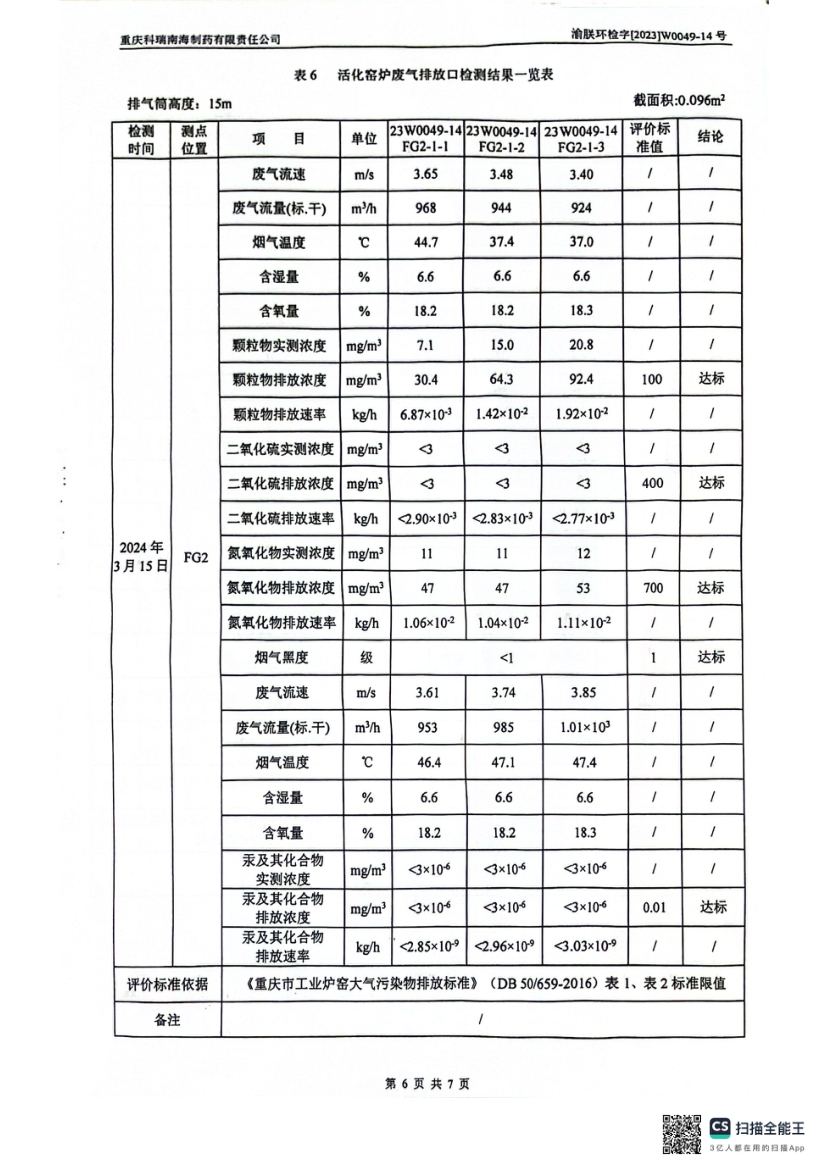 2024年一季度废气、废水监测报告(图8)