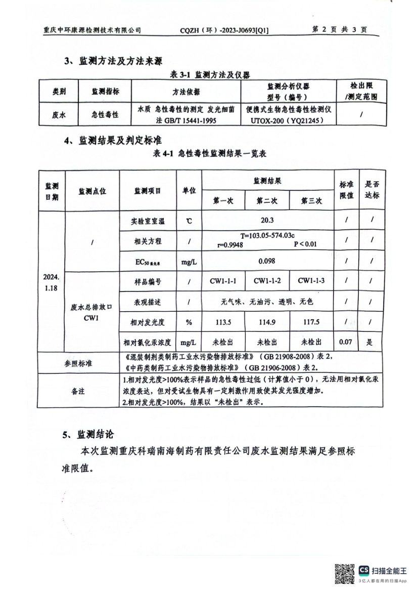 2024年一季度急性毒性监测报告(图4)