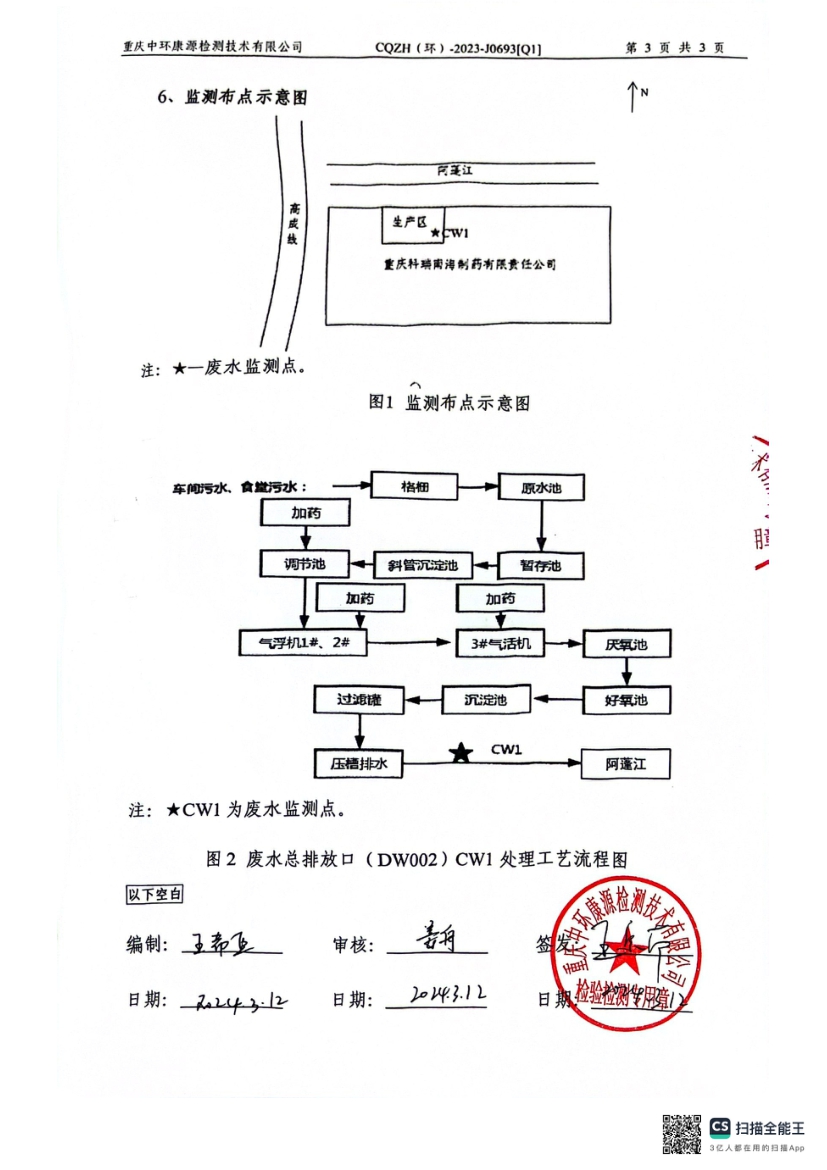 2024年一季度急性毒性监测报告(图5)