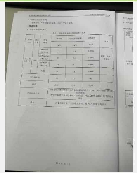 2023年3月锅炉氮氧化物、废水（悬浮物、五日生化需氧量及总氰化物）检测报告(图6)