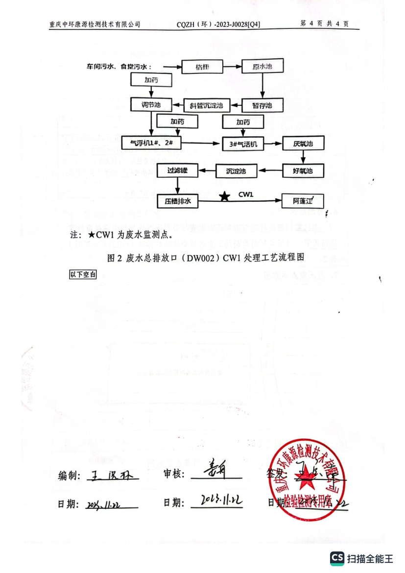 2023年4季度急性毒性检测报告(图6)
