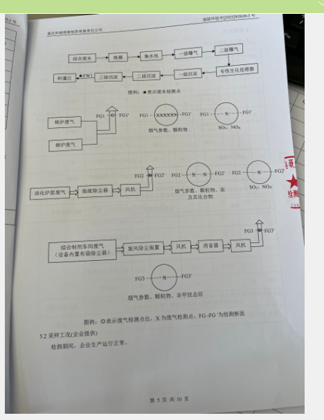 2023年5月锅炉、活化窑炉、废水、综合制剂排口检测报告(图7)