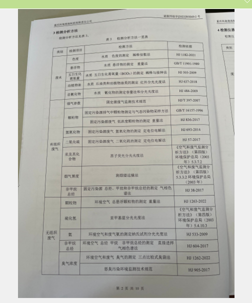 2023年5月锅炉、活化窑炉、废水、综合制剂排口检测报告(图4)