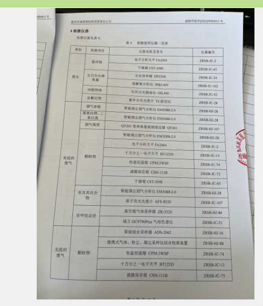 2023年5月锅炉、活化窑炉、废水、综合制剂排口检测报告(图5)