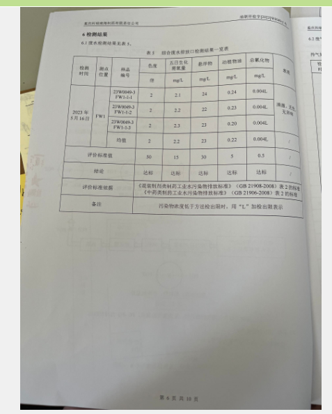 2023年5月锅炉、活化窑炉、废水、综合制剂排口检测报告(图8)