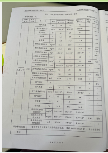 2023年5月锅炉、活化窑炉、废水、综合制剂排口检测报告(图10)