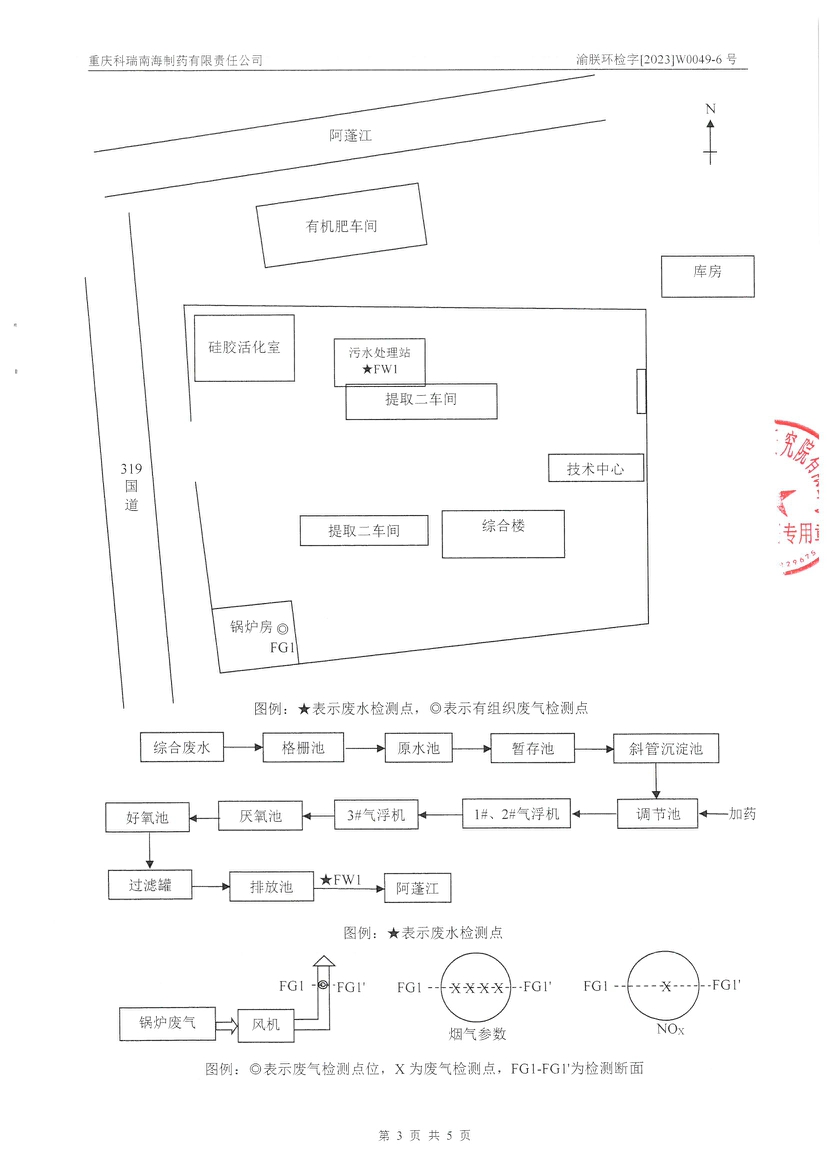 2023年8月锅炉氮氧化物检测报告(图5)
