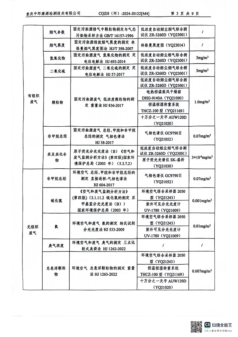 2024年三季度废水、有、无组织废气监测报告(图5)