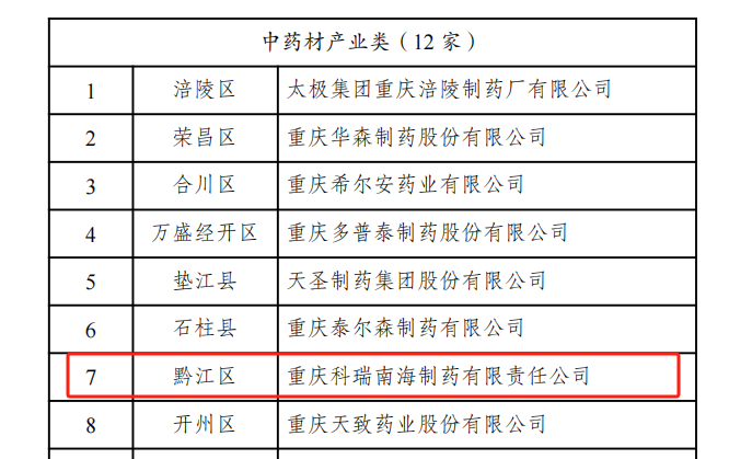 成功入选2023年度全市食品及农产品加工产业高质量发展“十佳企业”激励奖补名单 (图2)