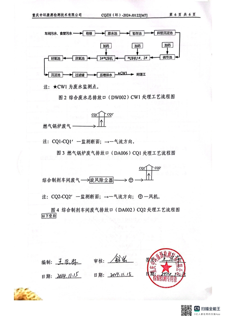 2024年11月锅炉、综合制剂、废水排口监测报告(图8)