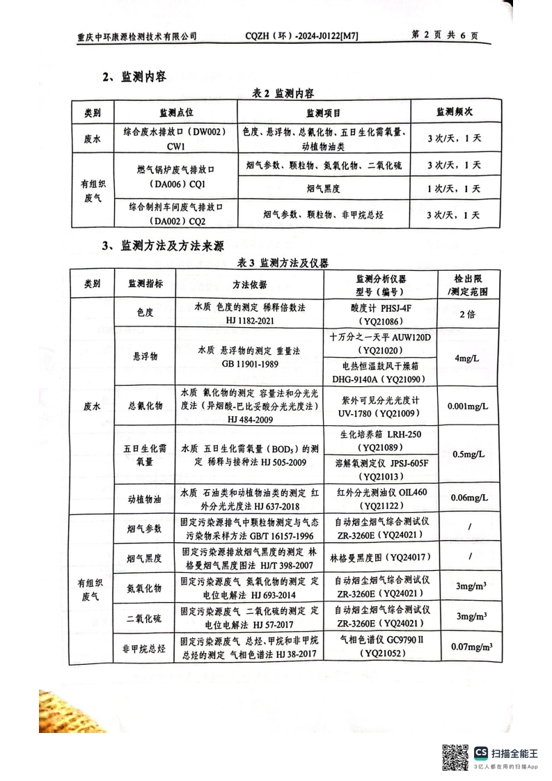 2024年11月锅炉、综合制剂、废水排口监测报告(图4)