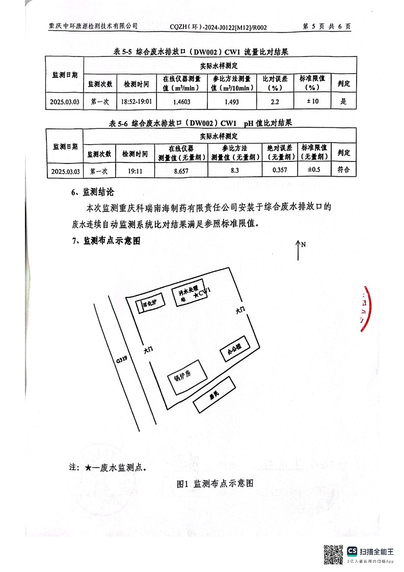 2024年废水在线监测设备比对报告(图7)