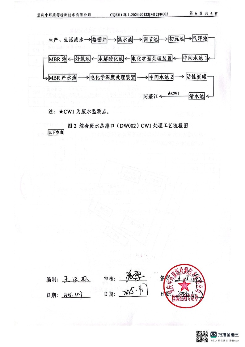 2024年废水在线监测设备比对报告(图8)