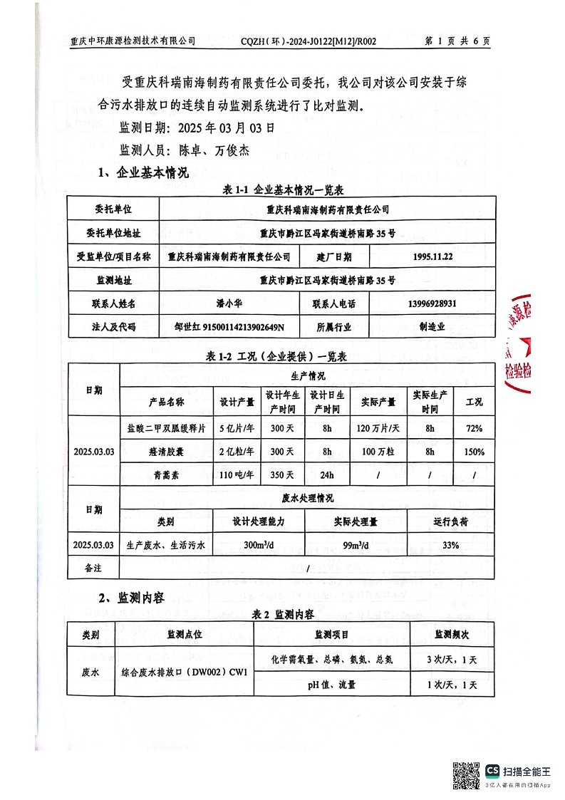 2024年废水在线监测设备比对报告(图3)