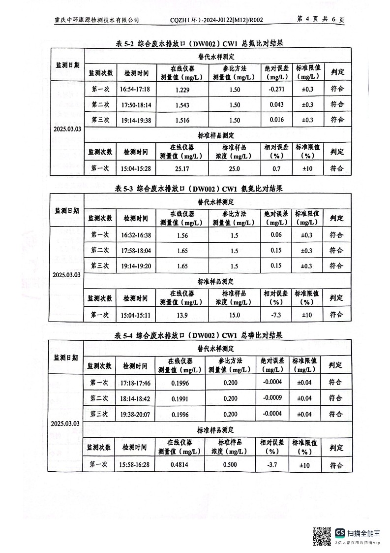2024年废水在线监测设备比对报告(图6)
