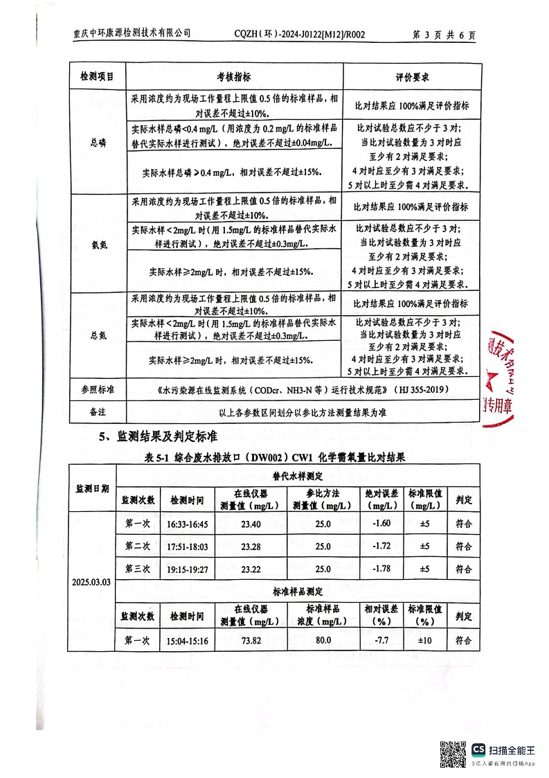 2024年废水在线监测设备比对报告(图5)