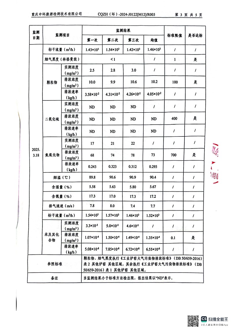 2025年3月活化炉窑检测报告(图5)
