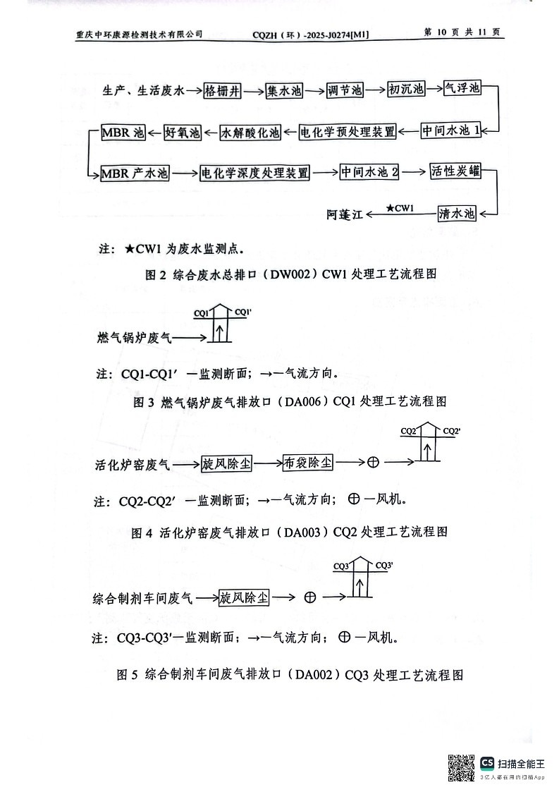 2025年4月废水、锅炉、制剂、活化炉检测报告(图12)