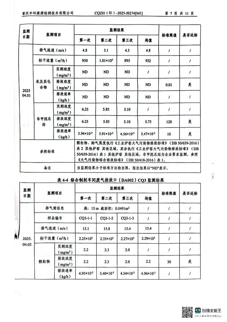 2025年4月废水、锅炉、制剂、活化炉检测报告(图9)