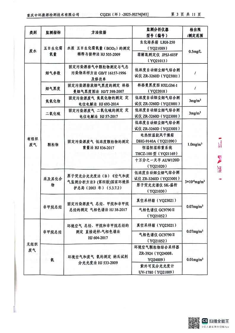 2025年4月废水、锅炉、制剂、活化炉检测报告(图5)