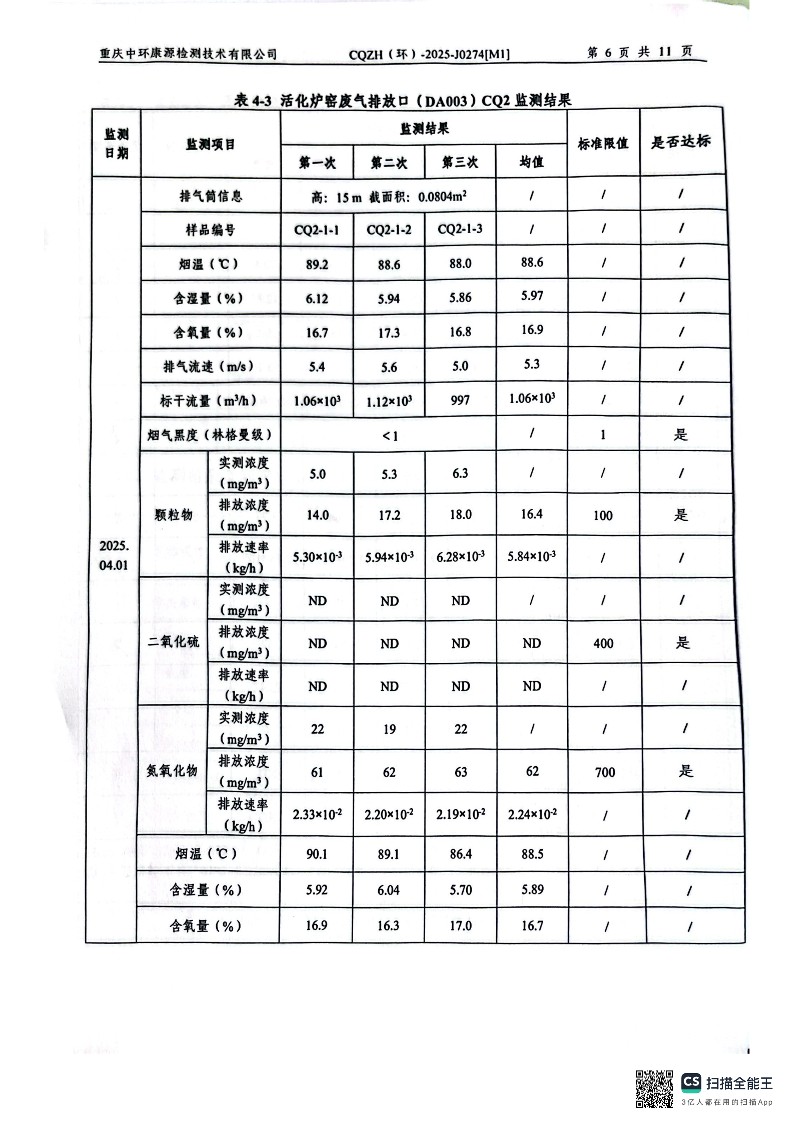 2025年4月废水、锅炉、制剂、活化炉检测报告(图8)
