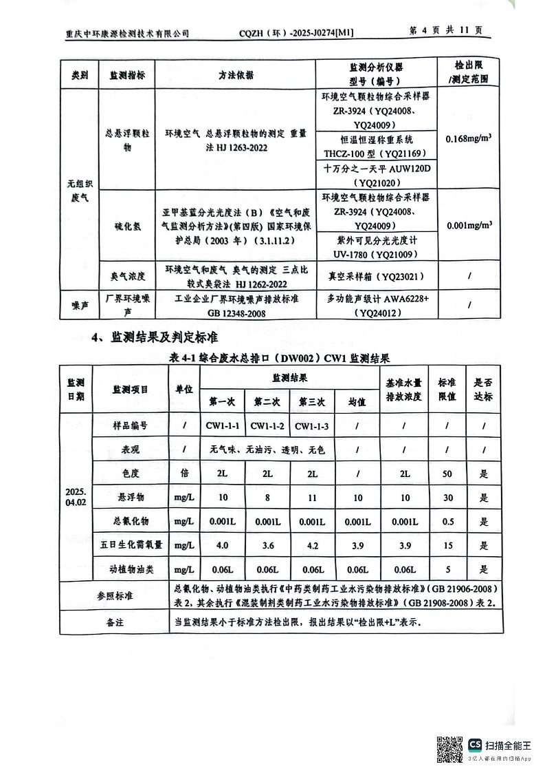 2025年4月废水、锅炉、制剂、活化炉检测报告(图6)