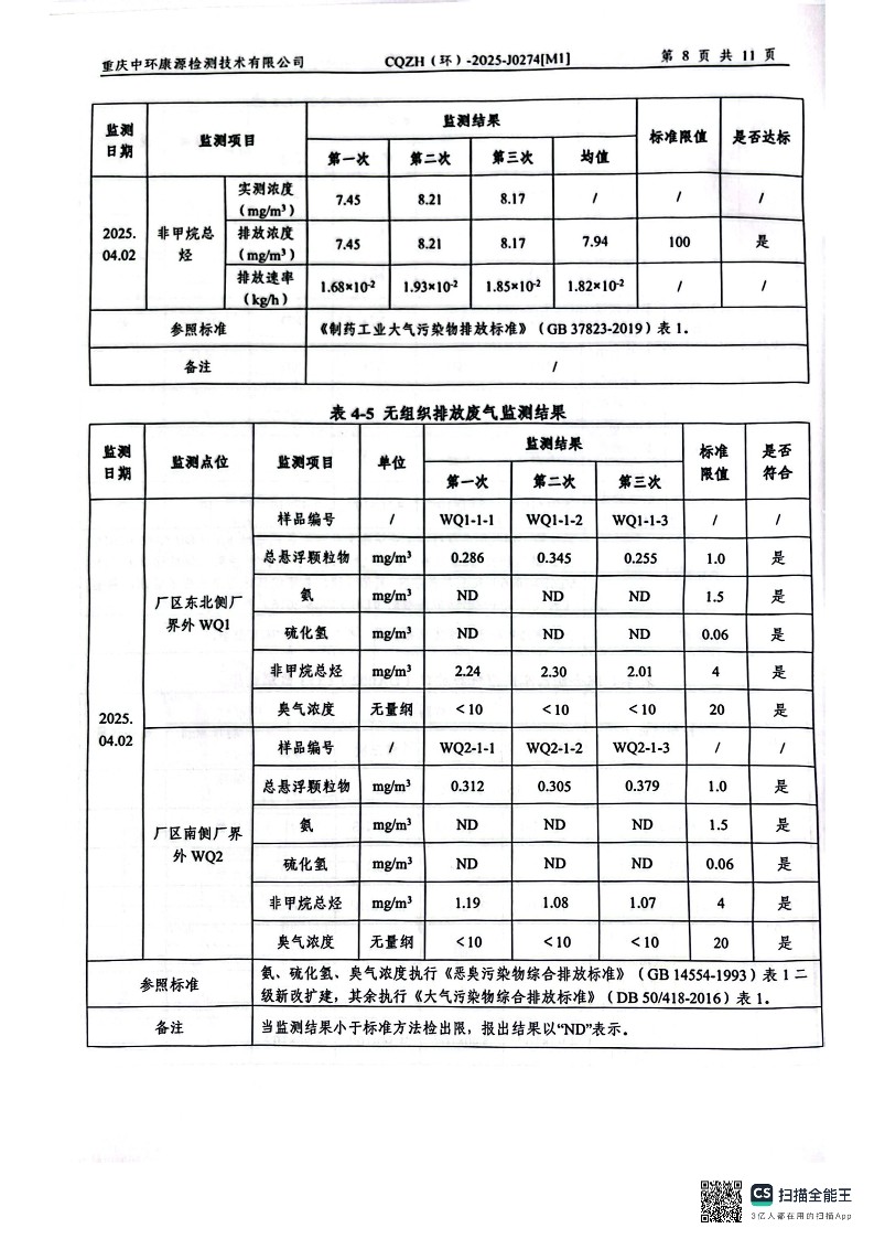 2025年4月废水、锅炉、制剂、活化炉检测报告(图10)
