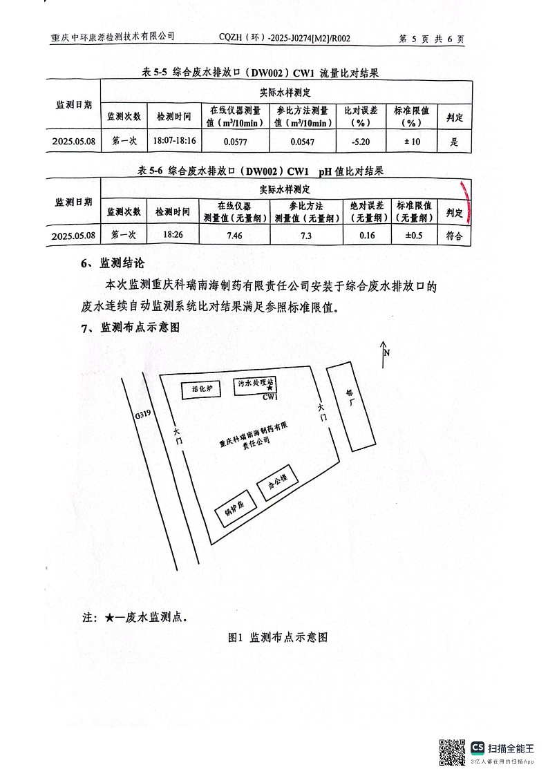 2025年废水比对监测报告(图7)