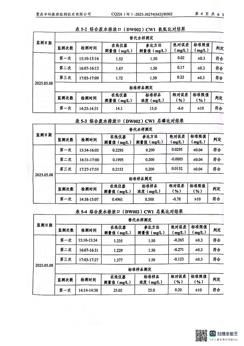 2025年废水比对监测报告(图6)