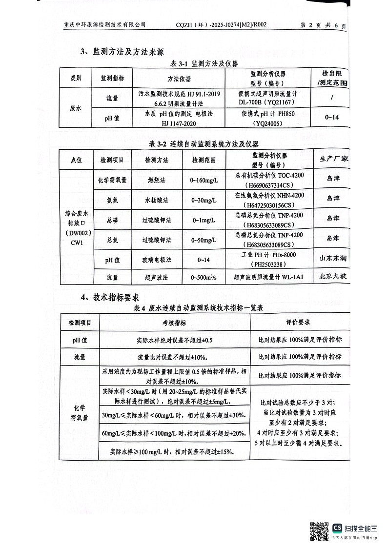 2025年废水比对监测报告(图4)