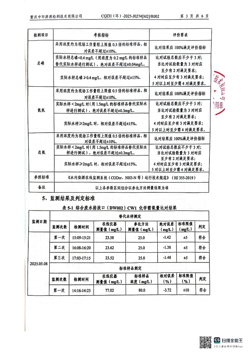 2025年废水比对监测报告(图5)